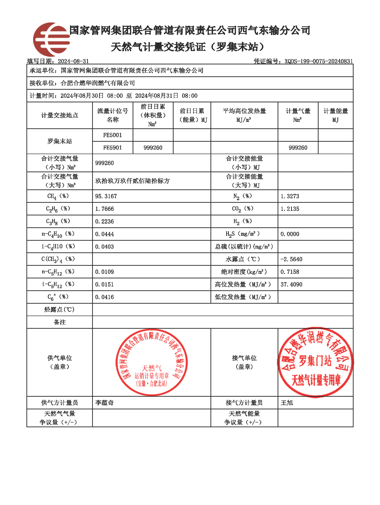 页面提取自－天然气计量交接凭证-罗集末站-合燃华润-2024年08月31日.png